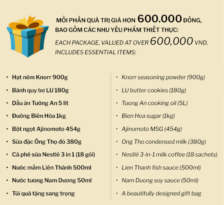 CÔNG ĐOÀN V.F.R TRAO TẶNG QUÀ TẾT NGUYÊN ĐÁN 2025 – GẮN KẾT YÊU THƯƠNG (11)