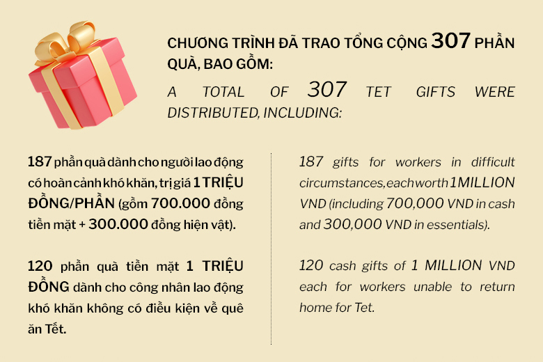 CÔNG ĐOÀN CƠ SỞ V.F.R PHỐI HỢP CÙNG LĐLĐ THÀNH PHỐ THUẬN AN TRAO QUÀ TẾT CHO NGƯỜI LAO ĐỘNG CÓ HOÀN CẢNH KHÓ KHĂN (7)