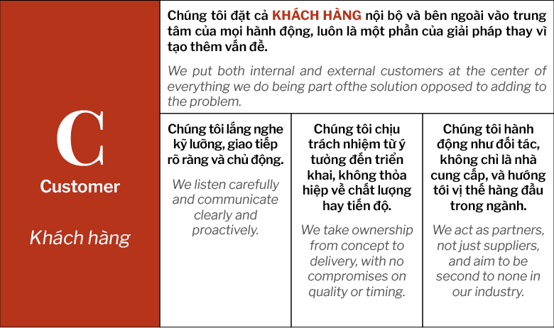 V.F.R CHÍNH THỨC CÔNG BỐ BỘ GIÁ TRỊ CỐT LÕI: C.R.E.A.T.E (7)