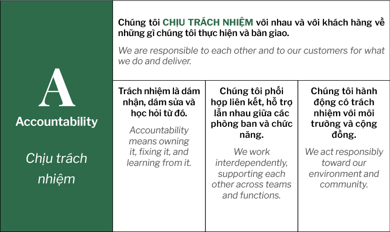 V.F.R CHÍNH THỨC CÔNG BỐ BỘ GIÁ TRỊ CỐT LÕI: C.R.E.A.T.E (13)