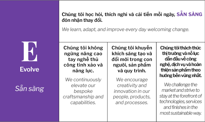 V.F.R CHÍNH THỨC CÔNG BỐ BỘ GIÁ TRỊ CỐT LÕI: C.R.E.A.T.E (17)